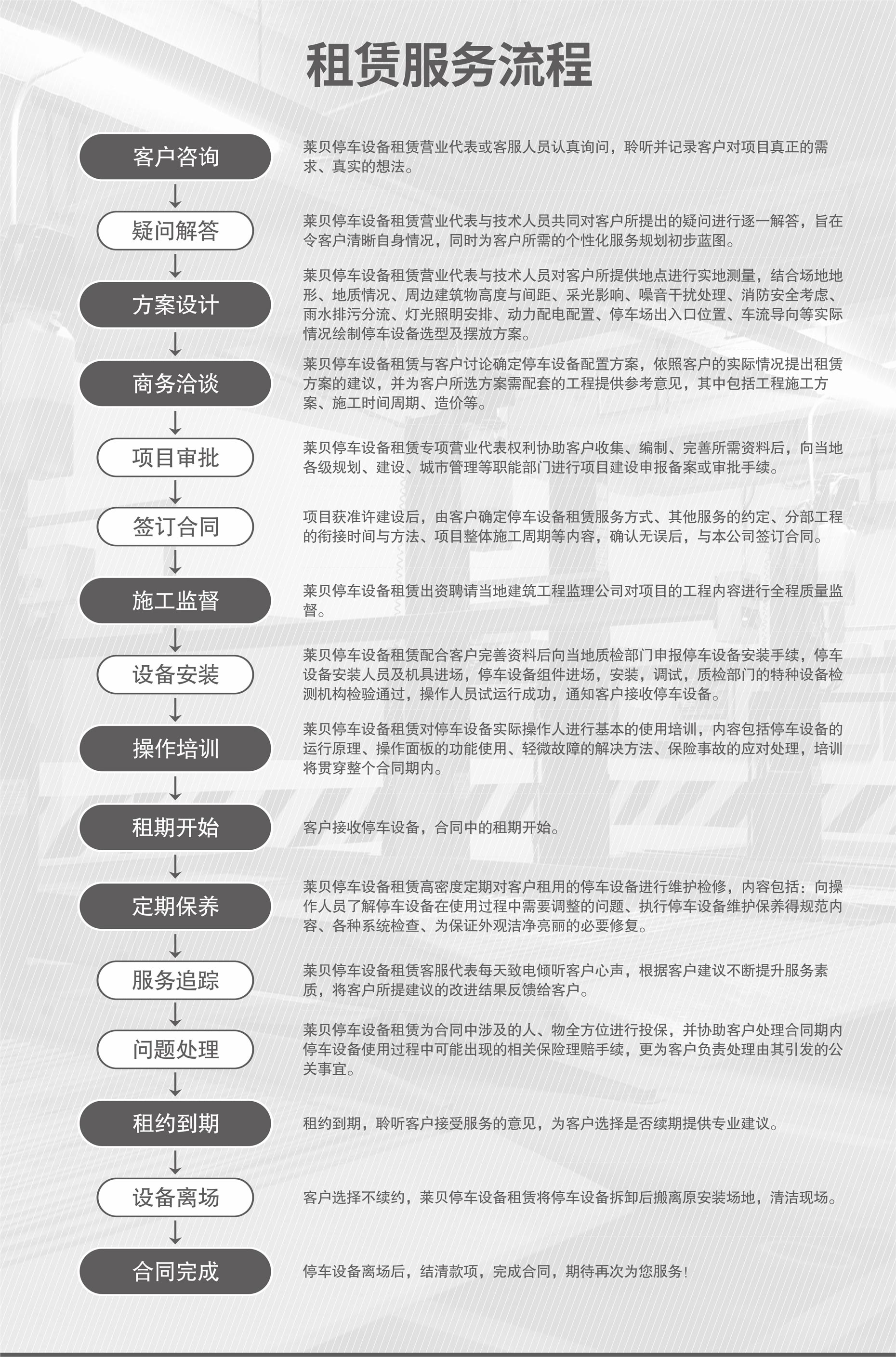 四立柱簡(jiǎn)易升降式立體停車(chē)設(shè)備服務(wù)流程